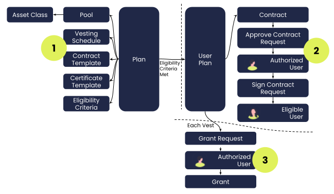 Plan Workflow